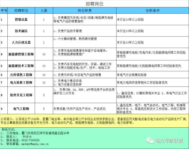 教你畫應(yīng)急照明配電箱系統(tǒng)圖！